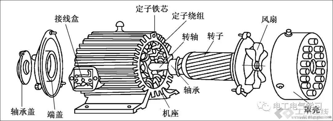 彻底解剖分解三相异步电动机的详细结构