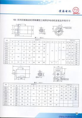 厂家直销宗申CB200启动电机(马达)图片,厂家直销宗申CB200启动电机(马达)图片大全,重庆市渝中区勤发摩托车配件经营部-