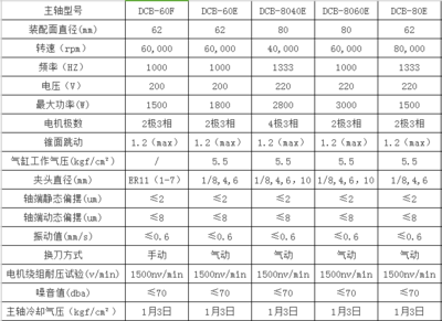 超精高光电主轴