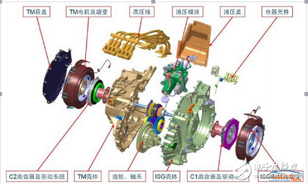 EDU构成与原理分析及其工作模式的介绍-电子电路图,电子技术资料网站